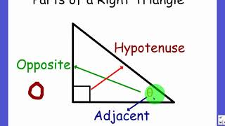 Opposite Hypotenuse Adjacent Visually Explained [upl. by Eppie847]