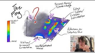 Mapping the Phase Space of Human Flourishing [upl. by Daegal]