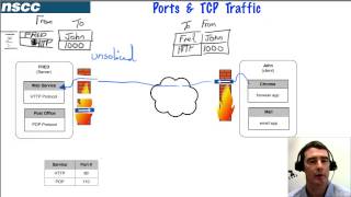 Ports amp IP Addressing [upl. by Eentirb]