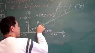 INTERPRETACIÓN GEOMÉTRICA DE LA DIFERENCIAL EJEMPLO 1 [upl. by Timothea]