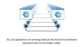 Virtual Serial Port Kit [upl. by Leia]