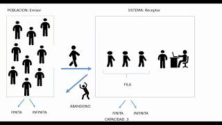 Introducción a teoría de colas [upl. by Girhiny740]