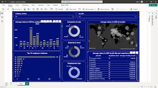 Data Science Job Salaries Dashbaord in Power BI  Data Analyst in 100 projects  Connect on Linkedin [upl. by Kalikow]