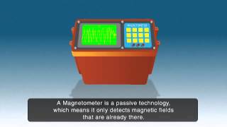 Magnetic Surveying [upl. by Heppman]