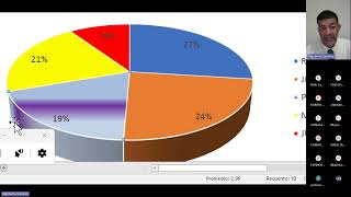 GRAFICAS CIRCULARES PARTE 1 [upl. by Ondine807]