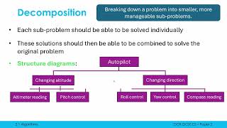 Abstraction Decomposition and Algorithmic Thinking [upl. by Hubie]