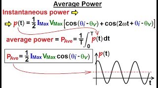 Normalized Power versus Average Power [upl. by Yevol614]