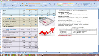Budget de trésorerie  Exercice commenté [upl. by Chemesh]