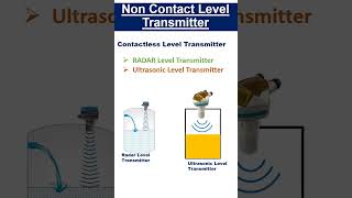 NonContact Level Transmitter instrumentation [upl. by Mendez]