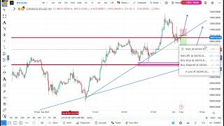 EASY TRENDLINE STRATEGY SCALPING BITCOIN MAKING MONEY ON WEEKENDS AT HOME TRY THIS TRADING FOREX [upl. by Yrellav]