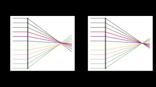 Optical Aberrations UVic Phys 325 Lecture 30 [upl. by Llecrep542]