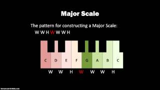 203 Tetrachords and Major Scales [upl. by Zosima319]