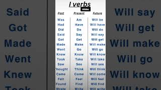 I Verb english easylearning [upl. by Joan]