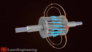 Como funciona um motor de indução [upl. by Strang]