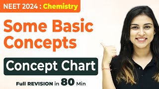 𝗡𝗘𝗘𝗧 𝟮𝟬𝟮𝟰  Some Basic Concepts of Chemistry  Concept Chart  FULL CHAPTER REVISION IN 80 Minutes [upl. by Ule870]