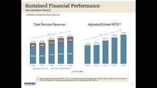 Paychex PAYX Q1 2025 Earnings Presentation [upl. by Eednil100]