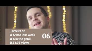 LITHUANIA TOP 40 SONGS  MUSIC CHART POPNALE LT [upl. by Petrina]