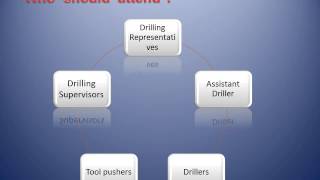 IWCF amp IADC WELLCAP TRAINING amp STUCK PIPE COURSES MINIMUM FEE [upl. by Idham469]