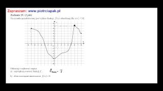 Na rysunku przedstawiony jest wykres funkcji f x określonej dla x [upl. by Walsh]
