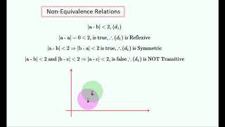 Non Equivalence Relations [upl. by Saixela]