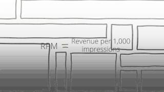 Lesson 10 Understanding CPC and CPM [upl. by Puttergill]