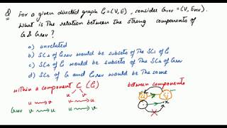 Graph Lecture 16  Finding Strongly connected components [upl. by Calmas168]