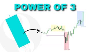 Power Of 3 PO3 Décoder les mouvements des marchés [upl. by Lledniw]