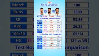 Axar Patel vs Ravindra Jadeja vs Ravichandran Ashwin Test Batting Comparison shorts [upl. by Paton]