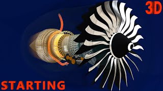 How Jet Engines Work  Part 1  Starting [upl. by Aicilihp]