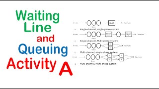 Waiting Line and Queuing Theory Activity A  Operations Research [upl. by Scrope]