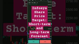 Infosys Share Price Target Shortterm and Longterm Forecast trending trading [upl. by Clercq]