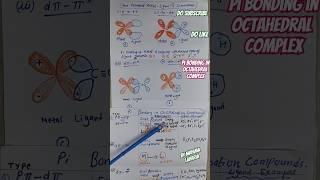 Pi Bonding in Octahedral complexes shorts chemistry neet iitkset net [upl. by Dryfoos297]