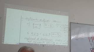 Método de CROOS hiperestatica con el ING GIANELLA [upl. by Amerd]