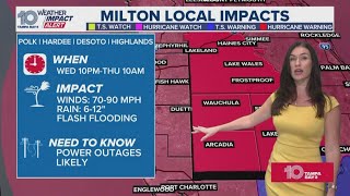 Tracking Milton Latest updates forecast track and information 6PM [upl. by Tsirhc]