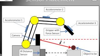 Autonomous Robotic Arm using MATLAB [upl. by Goodrich58]