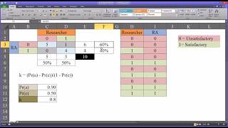 Calculating and Interpreting Cohens Kappa in Excel [upl. by Buckingham]