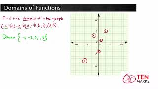 Domains of Functions FIF5 [upl. by Otrebla]