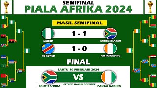 Jadwal Final Piala Afrika 2024 [upl. by Kassia81]