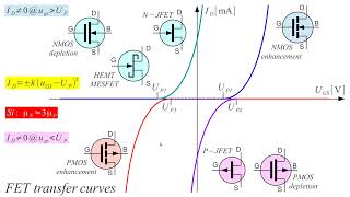 Semiconductor devices for communications  transistors 22 [upl. by Lubin]