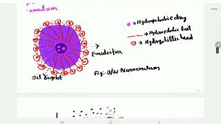 Topical Nanoemulsion system [upl. by Aleak]