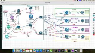 Overview Of Cisco SDWAN Viptela [upl. by Madora830]