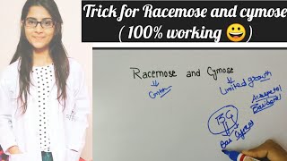 Trick to learn Racemose and cymose major types of Inflorescence [upl. by Thomson284]