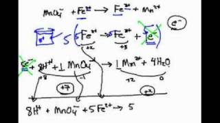 AP Chem Balancing Oxidation Reduction Reactions 23 [upl. by Gerge]