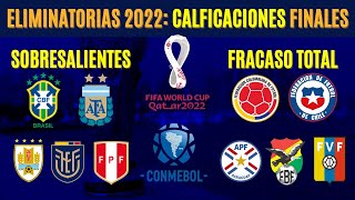 Eliminatorias Qatar 2022 CALIFICACIONES FINALES de cada selección [upl. by Engel]