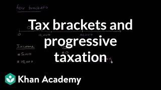 Tax brackets and progressive taxation  Taxes  Finance amp Capital Markets  Khan Academy [upl. by Poucher]