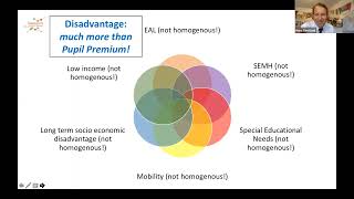 Webinar Improving Outcomes for Disadvantaged Young People at SEN Support Part 1 of 3 [upl. by Yblehs]