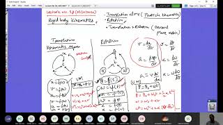 Engineering Mechanics Lecture No 43a Kinematics of Rigid Bodies Introduction [upl. by Vasti]