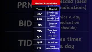 Doctor Prescription Reading and Term Meaning  Medical Prescription RX [upl. by Sheelah]