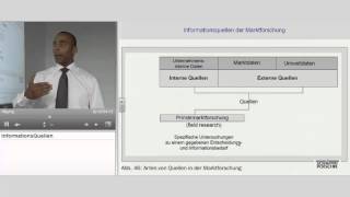 Informationsquellen  Marktforschung  quotMarketing Management Grundlagenquot  Anthony Holtz [upl. by Renell]