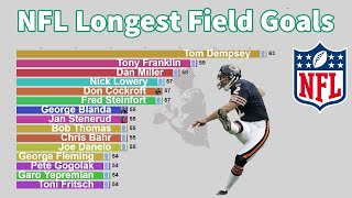 NFL AllTime Longest Field Goals 19602020 [upl. by Novel]